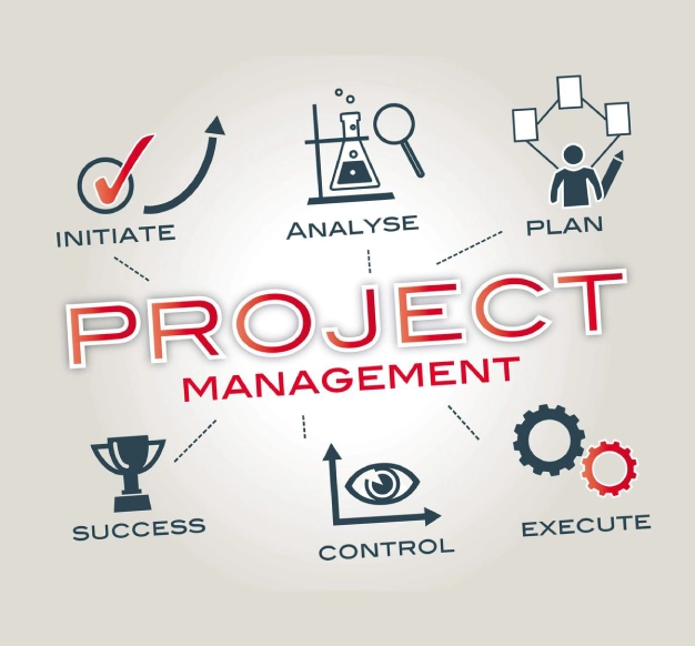 مدیریت پروژه بر اساس استاندارد PMBOK